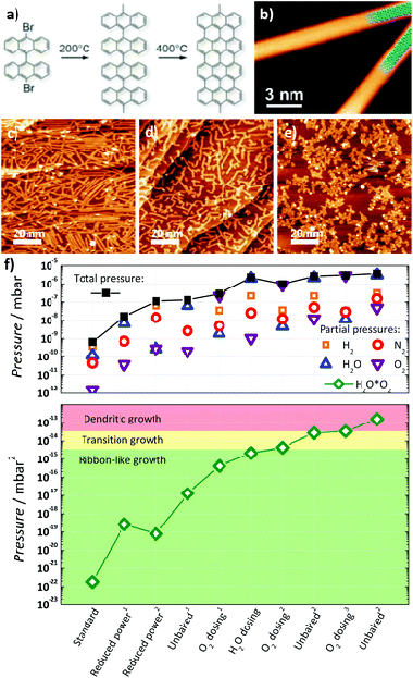 Resultado de imagen de heteroestructuras por capas delgadas y abarcan desde los óxidos magnéticos con estructuras derivadas de la perovskita hasta materiales conductores