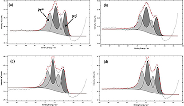 Scientific Papers In Sci Instituto De Ciencia De Materiales De