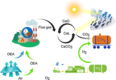 Synthesis and Capacitive Properties of Mesoporous Tungsten Oxide Films  Prepared by Ultrasonic Spray Deposition